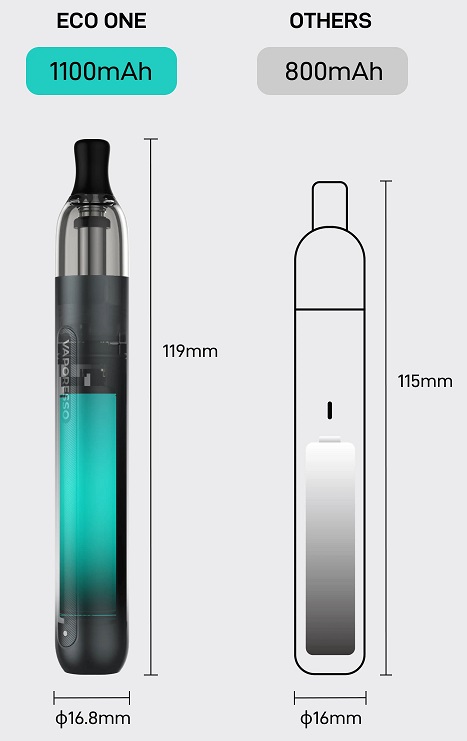 vaporesso eco one pro vs wenax m2 Geekvape Aegis Solo 3 Battery Geekvape Aegis Solo 3 Single Battery Kit main image 1